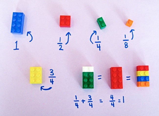 lego matematika