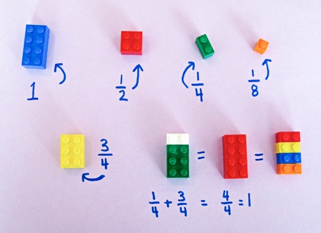 lego matematika