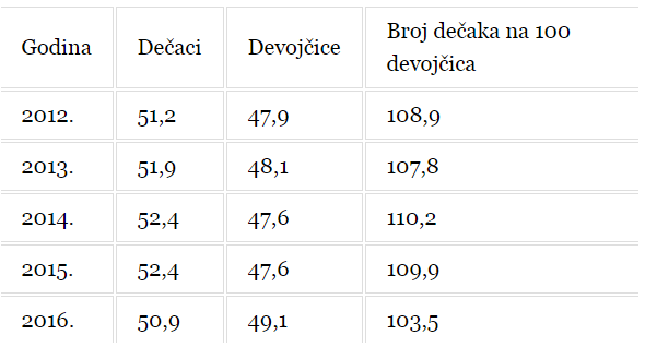 abortus crna gora