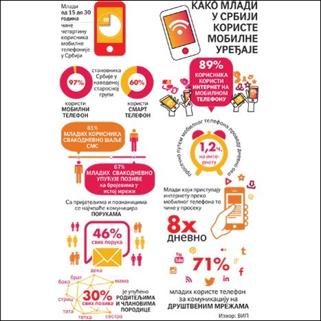 deca i mobilni uredjaji