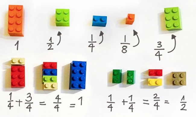 lego matematika