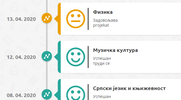 ocenjivanje nastava na daljinu